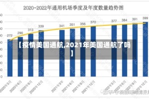 【疫情美国通航,2021年美国通航了吗】