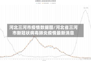 河北三河市疫情数据图/河北省三河市新冠状病毒肺炎疫情最新消息