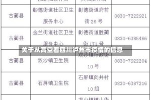 关于从高空看四川泸州市疫情的信息