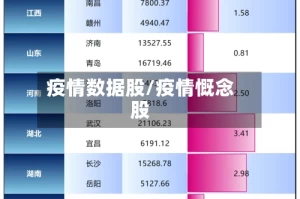 疫情数据股/疫情慨念股