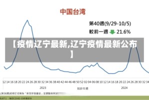 【疫情辽宁最新,辽宁疫情最新公布】