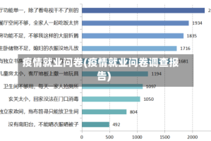 疫情就业问卷(疫情就业问卷调查报告)