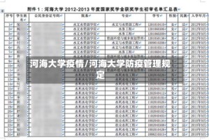 河海大学疫情/河海大学防疫管理规定