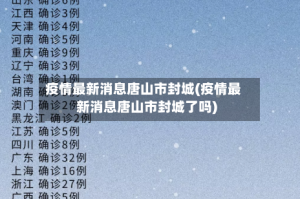 疫情最新消息唐山市封城(疫情最新消息唐山市封城了吗)