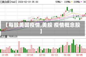 【每股美国疫情,美股 疫情概念股】