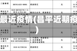 昌平最近疫情(昌平近期疫情)