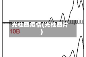 光柱图疫情(光柱图片)