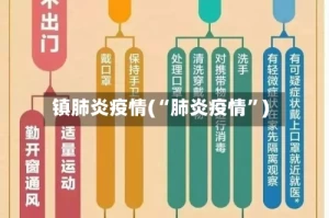 镇肺炎疫情(“肺炎疫情”)