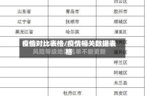疫情对比表格/疫情相关数据表格