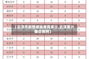 【云浮市疫情感染者有多少,云浮累计确诊病例】