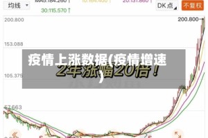疫情上涨数据(疫情增速)