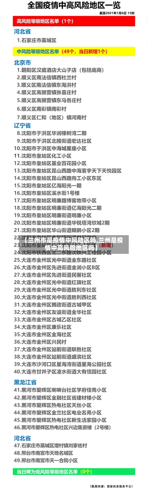 【兰州市是疫情中风险区吗,兰州是疫情中高风险地区吗】-第2张图片