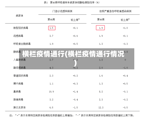 横栏疫情通行(横栏疫情通行情况)-第3张图片