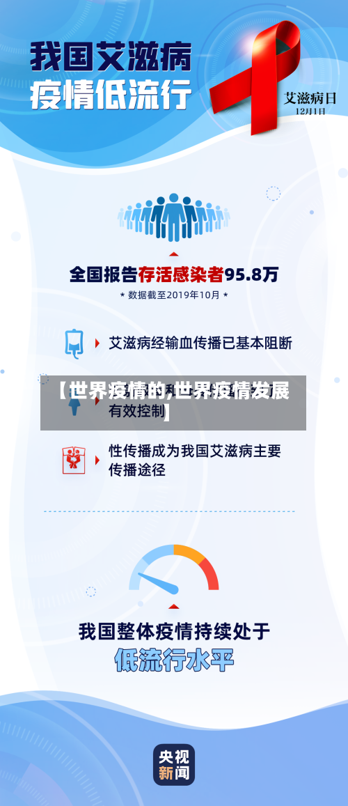 【世界疫情的,世界疫情发展】-第3张图片