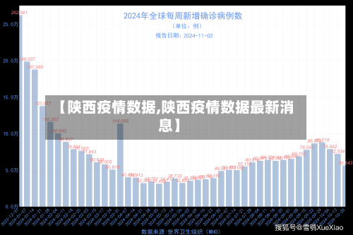 【陕西疫情数据,陕西疫情数据最新消息】-第2张图片