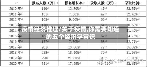疫情经济推理/关于疫情,你需要知道的五个经济学常识-第2张图片