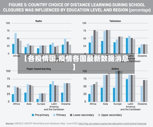 【各疫情国,疫情各国最新数据消息】-第2张图片