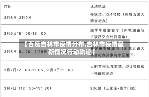 【百度吉林市疫情分布,吉林市疫情最新情况行动轨迹】-第3张图片