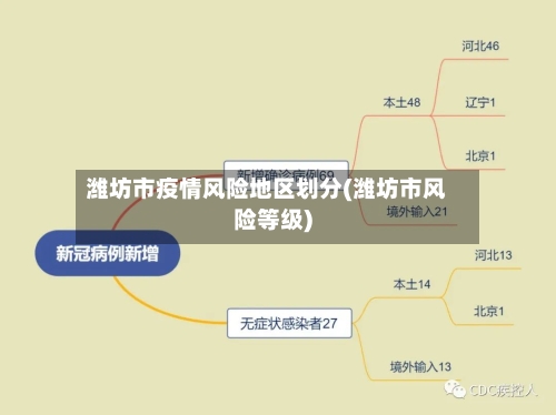 潍坊市疫情风险地区划分(潍坊市风险等级)-第1张图片