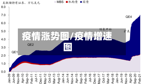 疫情涨势图/疫情增速图-第1张图片