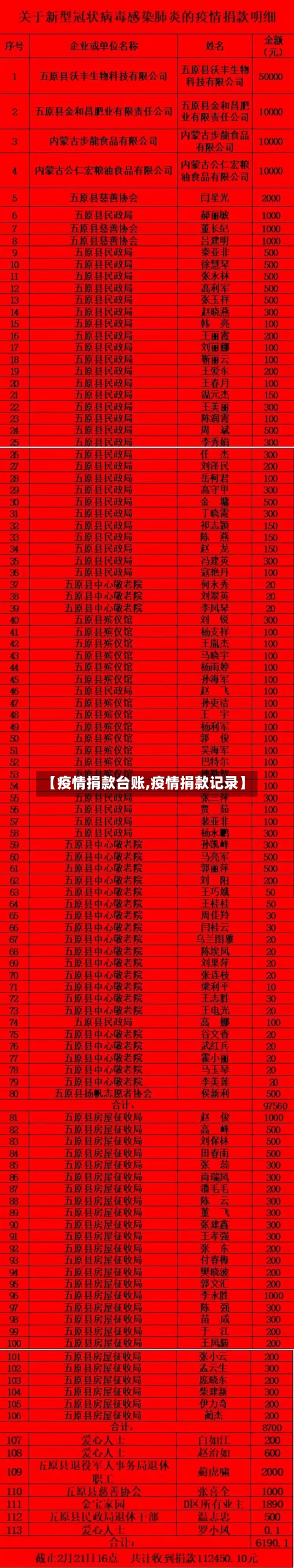 【疫情捐款台账,疫情捐款记录】-第1张图片