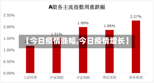 【今日疫情涨幅,今日疫情增长】-第1张图片