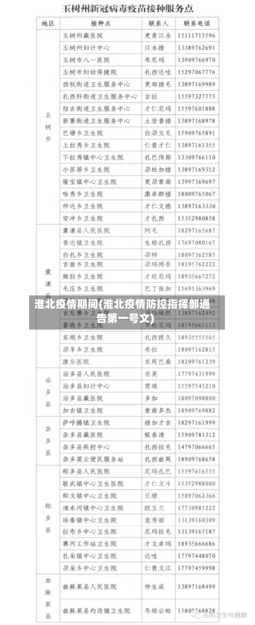 淮北疫情期间(淮北疫情防控指挥部通告第一号文)-第1张图片