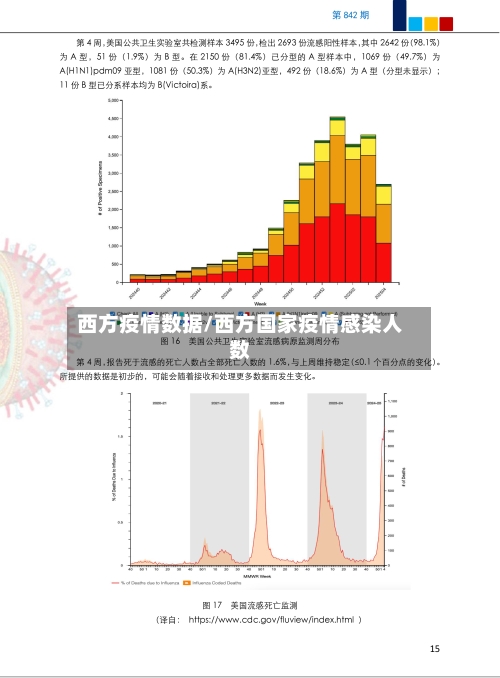 西方疫情数据/西方国家疫情感染人数-第1张图片