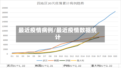 最近疫情病例/最近疫情数据统计-第1张图片