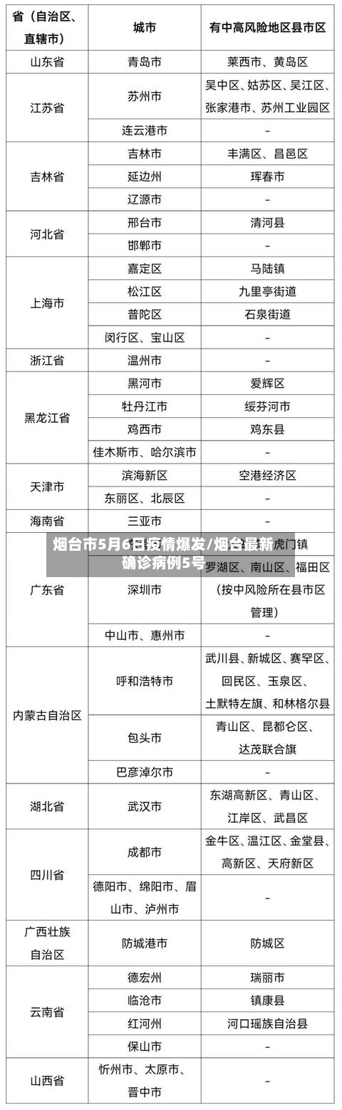 烟台市5月6日疫情爆发/烟台最新确诊病例5号-第3张图片