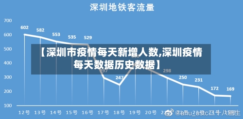【深圳市疫情每天新增人数,深圳疫情每天数据历史数据】-第3张图片