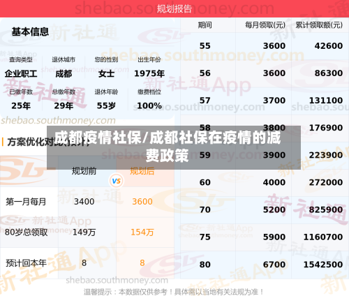 成都疫情社保/成都社保在疫情的减费政策-第2张图片