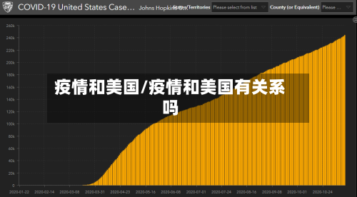 疫情和美国/疫情和美国有关系吗-第1张图片
