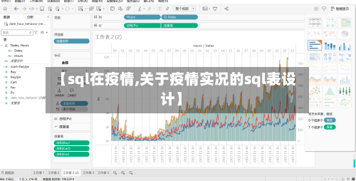 【sql在疫情,关于疫情实况的sql表设计】-第2张图片