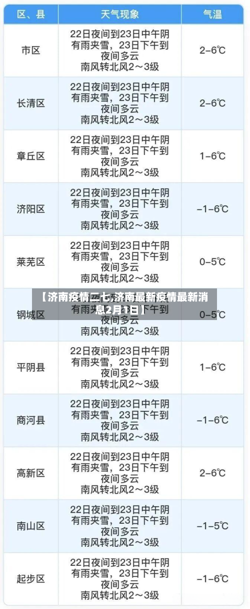 【济南疫情二七,济南最新疫情最新消息2月1日】-第2张图片