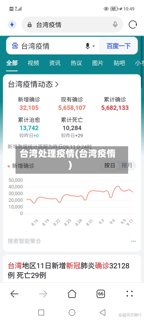 台湾处理疫情(台湾疫惰)-第2张图片