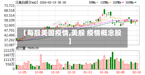 【每股美国疫情,美股 疫情概念股】-第1张图片