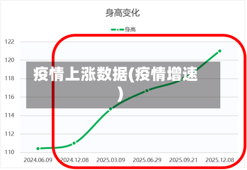 疫情上涨数据(疫情增速)-第2张图片