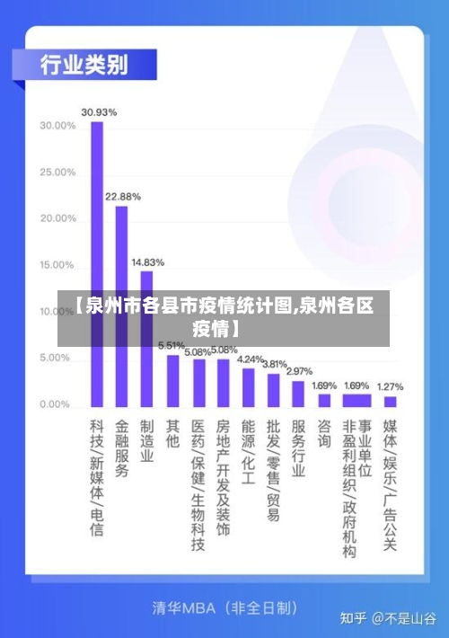 【泉州市各县市疫情统计图,泉州各区疫情】-第3张图片