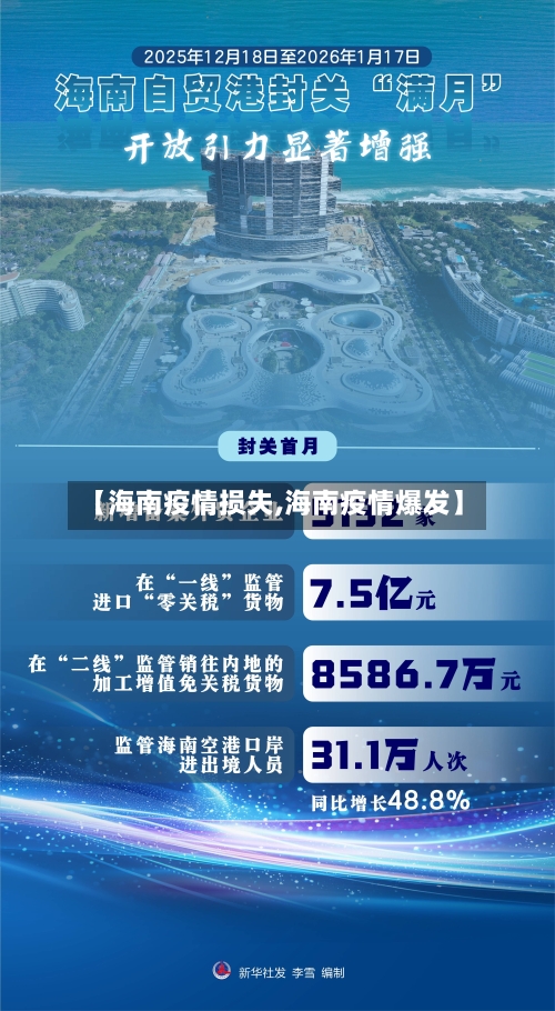 【海南疫情损失,海南疫情爆发】-第2张图片