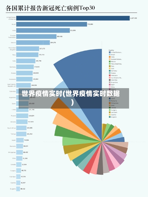 世界疫情实时(世界疫情实时数据)-第1张图片