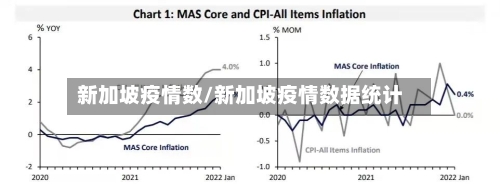 新加坡疫情数/新加坡疫情数据统计-第1张图片