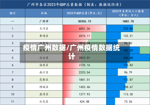 疫情广州数据/广州疫情数据统计-第3张图片