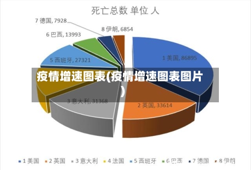 疫情增速图表(疫情增速图表图片)-第1张图片