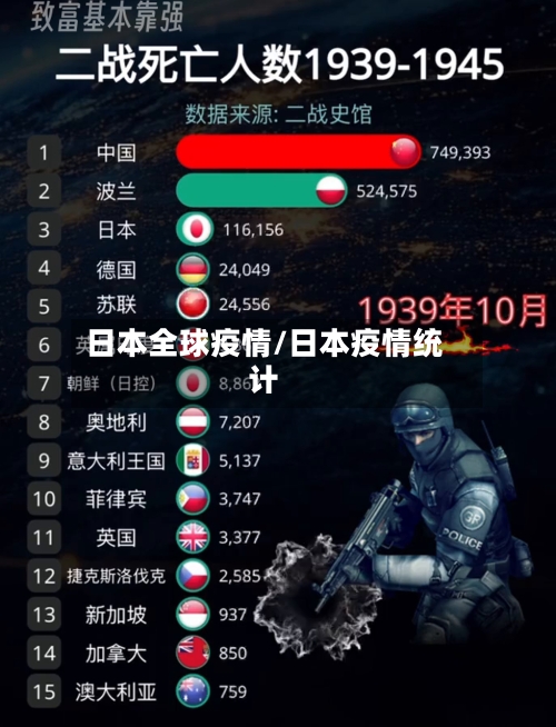 日本全球疫情/日本疫情统计-第1张图片