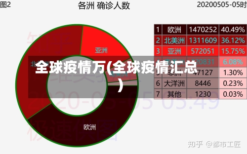 全球疫情万(全球疫情汇总)-第1张图片