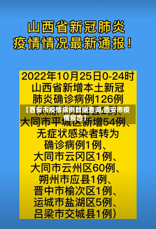 【西安市疫情病例数据查询,西安市疫情报告】-第1张图片