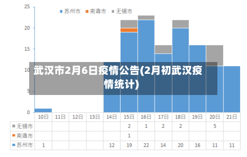 武汉市2月6日疫情公告(2月初武汉疫情统计)-第3张图片