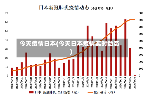 今天疫情日本(今天日本疫情实时动态)-第2张图片