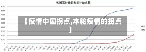 【疫情中国拐点,本轮疫情的拐点】-第2张图片